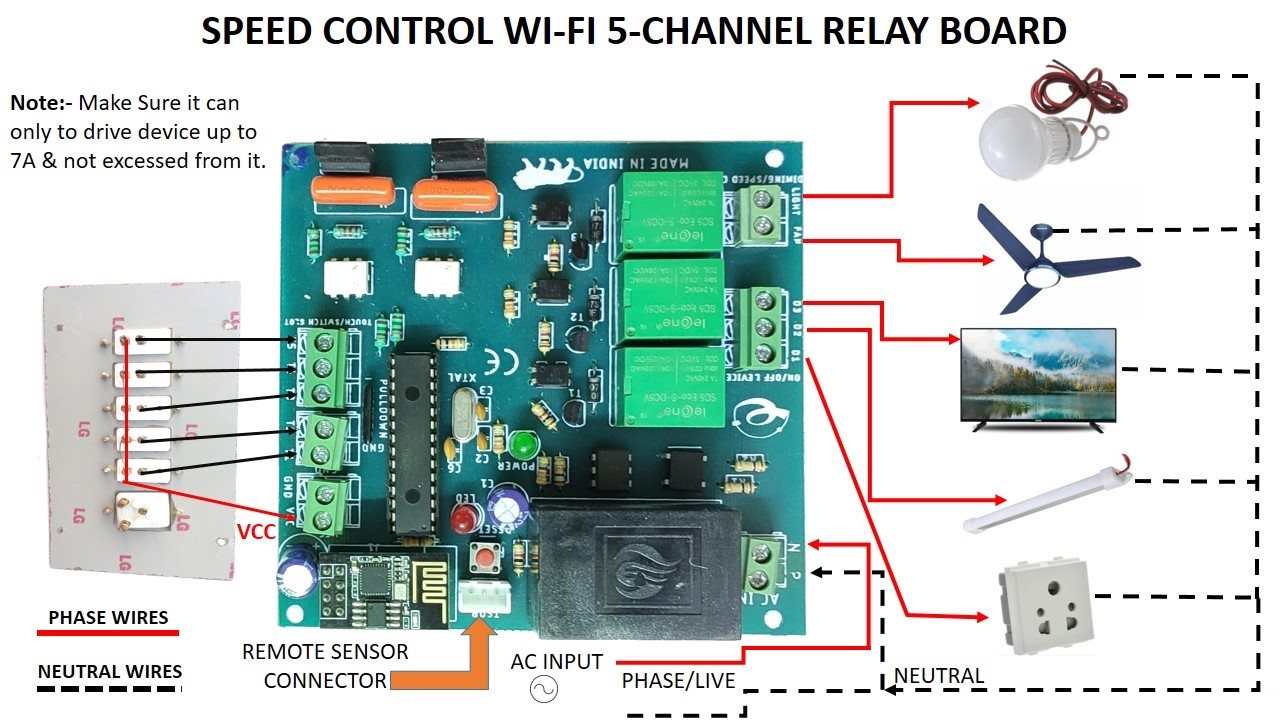Wireless Wi-Fi & Remote Control 5-Channel Relay Board 