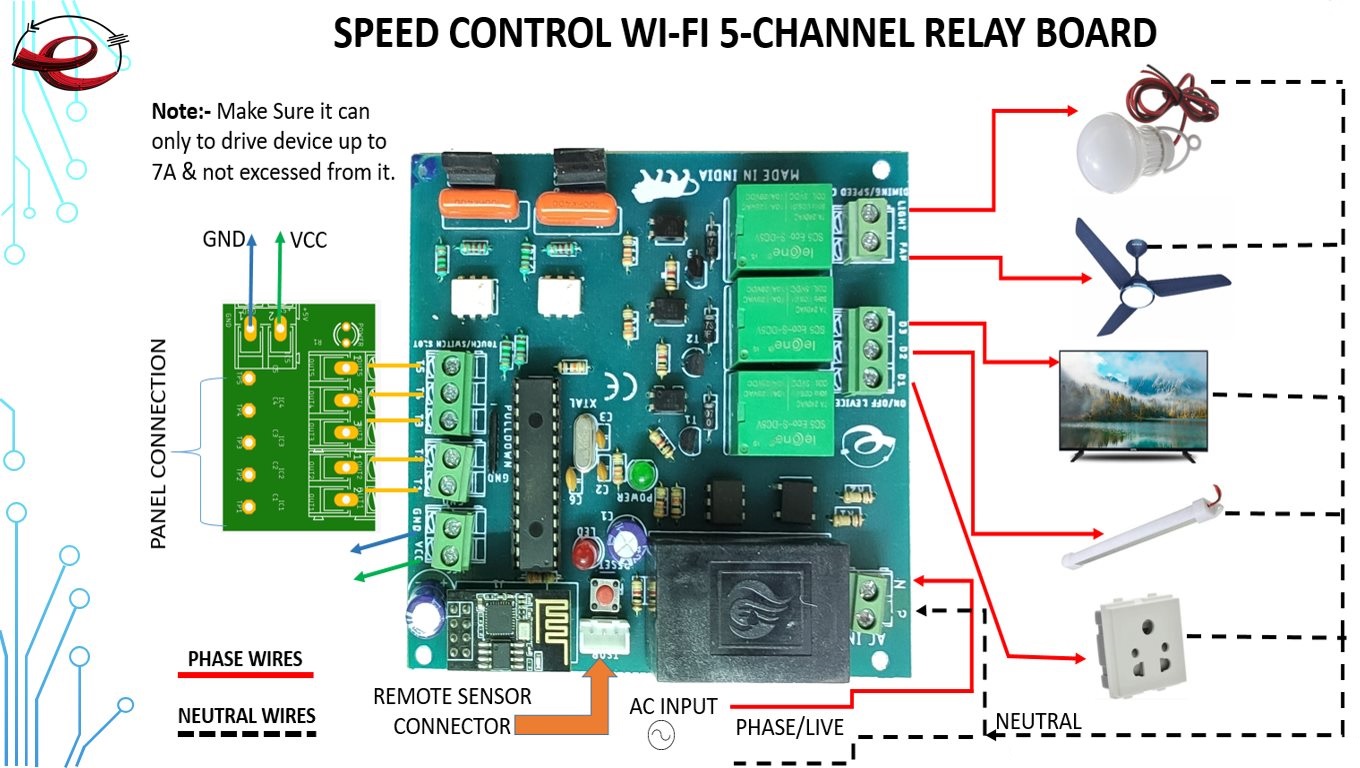 Wireless Wi-Fi, Remote & Touch Control 5-Channel Relay Board With Dimmer On Board